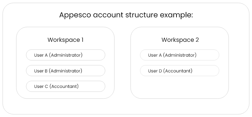 Appesco Introduction