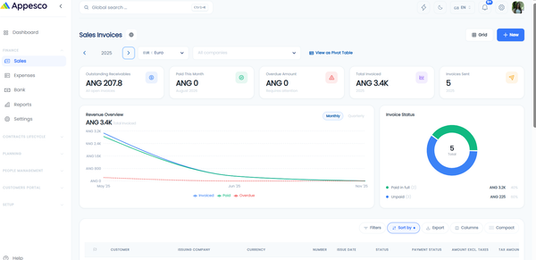 The Business Reports Every Growing Company Needs in 2026 (And How a Smart Dashboard Changes Everything)